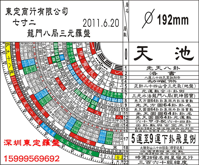 【台湾东定罗盘】7寸2合金龙门八局三元盘